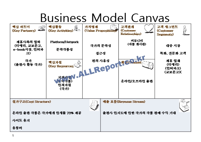 [비즈니스 모델 캔버스] 알라딘 Business Model Canvas   (1 )